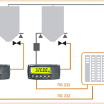 R320 ABS Indicators