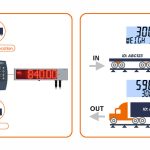 R420, R423 and R427 – K404 Firmware