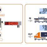R457 – L404 Truck Weighing
