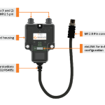 T Series – TBOX Multichannel Loadcell Interfaces